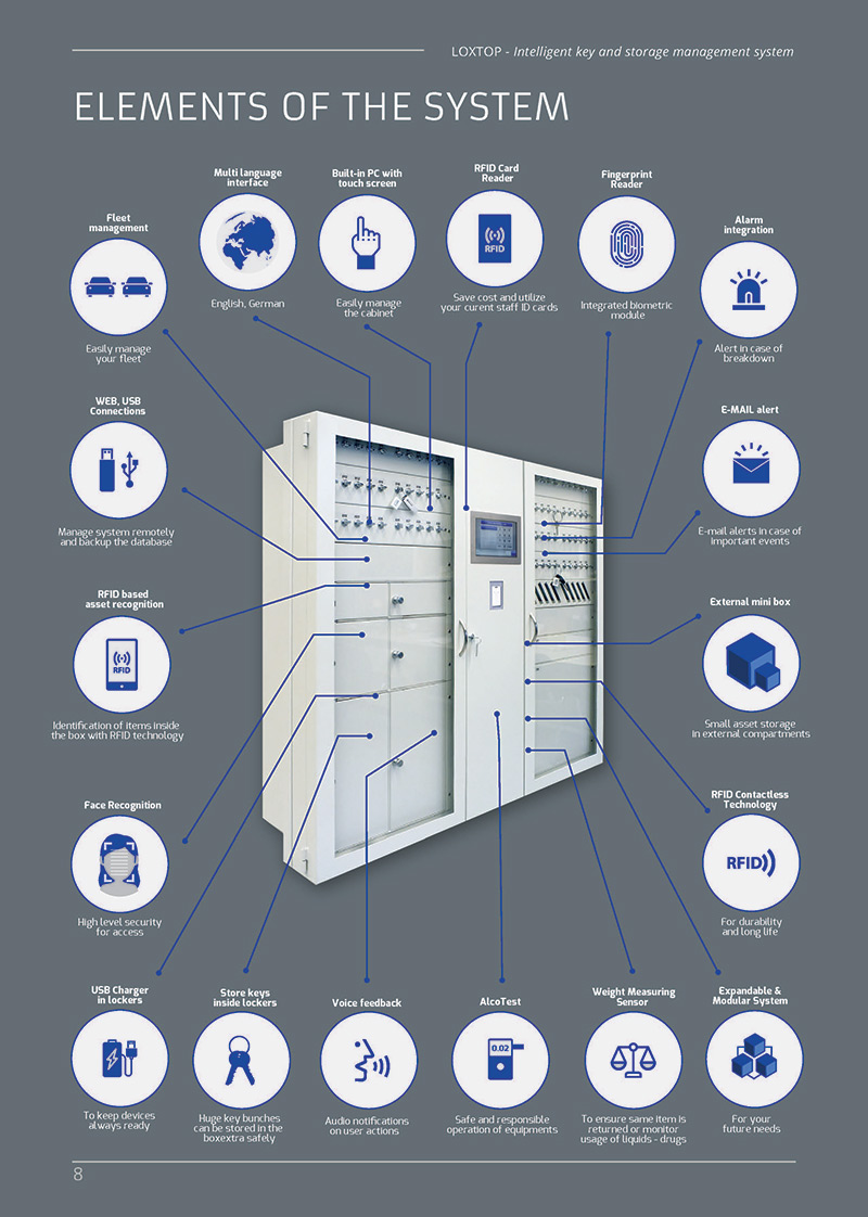loxtop elements of the system 